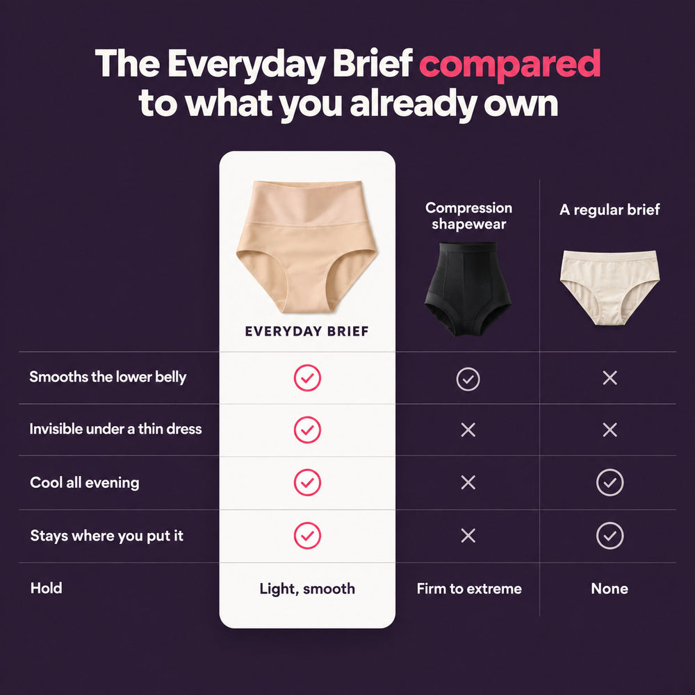 The Everyday Brief compared to what you already own: it smooths the lower belly and stays invisible under a thin dress, where compression shapewear shows and a regular brief does nothing. Light, smooth hold.