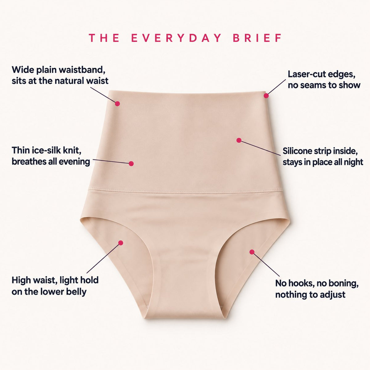 The Everyday Brief, annotated: wide plain waistband at the natural waist, thin ice-silk knit, high waist with light hold, laser-cut edges with no seams, silicone strip inside that stays in place, no hooks and no boning.